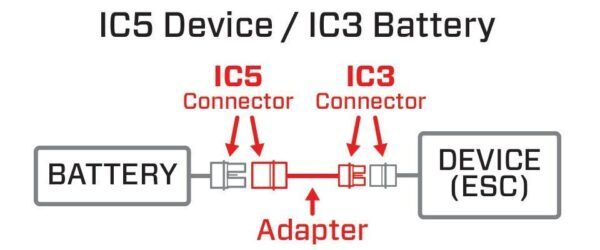 SPMXCA507 Adapter IC3 Battery / IC5 Device Spektrum